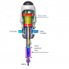 Dosificador para aditivos Tefen Mixrite