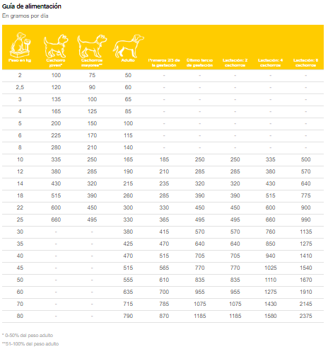 specific puppy medium breed